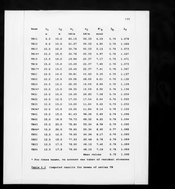 Table  4.2  Computed  results  for beams  of  series  TB