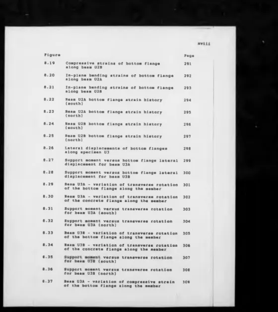 Figure Page 8.19 Compressive  strains  of  bottom  flange 