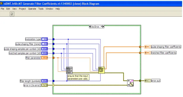 Figure 3. Message Source VI. 