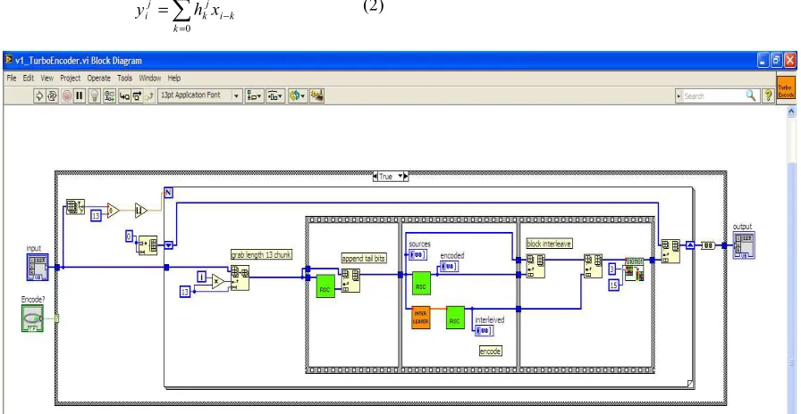 Figure 5. Convolution Encoder VI. 