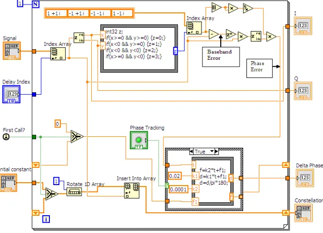 Figure 11. Turbo Decoder VI. 