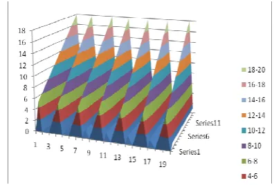 Table 1. Simulation Parameters. 