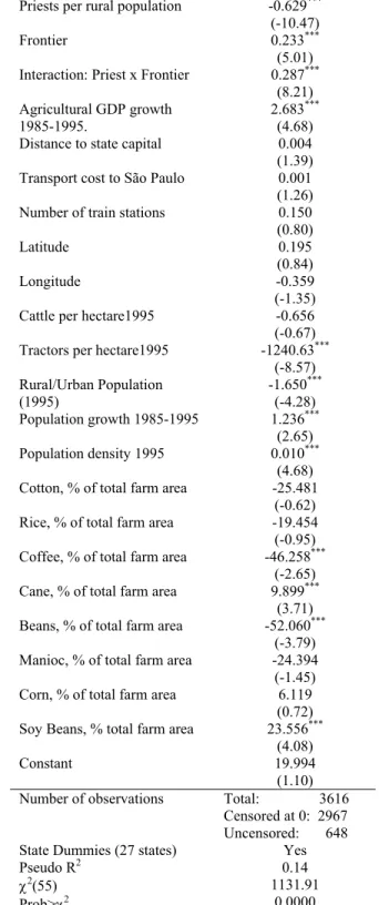 Table 3 – Determinants of Rural Conflict – First Stage Equation 