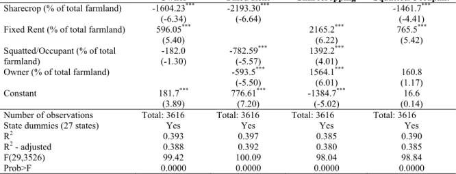 Table 8 – Impact of Contract Choice on Average Farm Size 