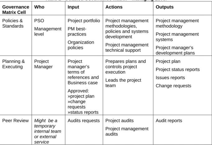 Table 2 - Detailed Governance Matrix – Managing Level  Governance 