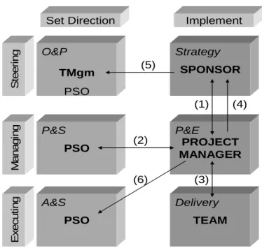Figure 5 – Planning Information Flows 