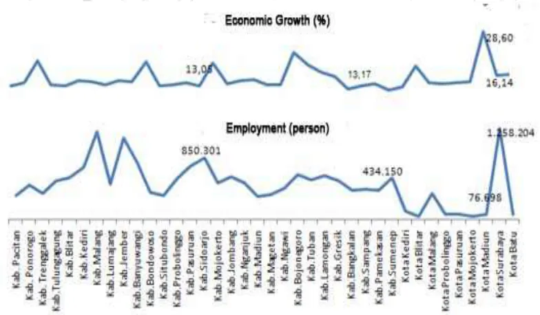 Figure 5. Economic growth and employment: 2006-2011 