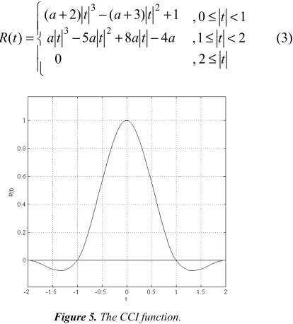 Figure 5. The CCI function. 