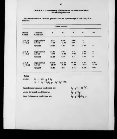 TABLE 4.1: The accuracy of alternative terminal conditions:  the saddlepoint case.
