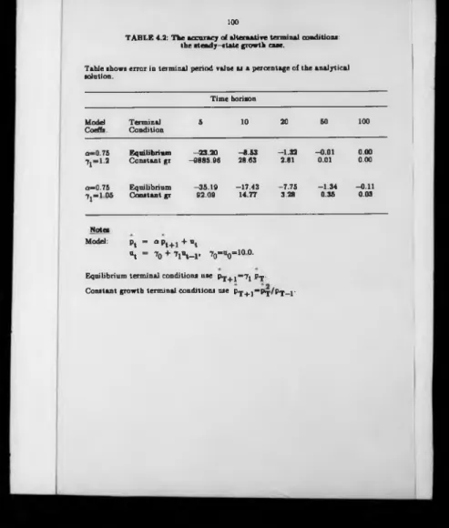 TABLE 4.2: The accuracy of alternative terminal conditions:  the steady-state growth case.