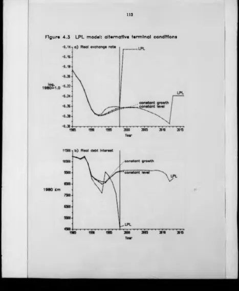 Figure  4.3  LPL  model:  alternative  terminal  conditions