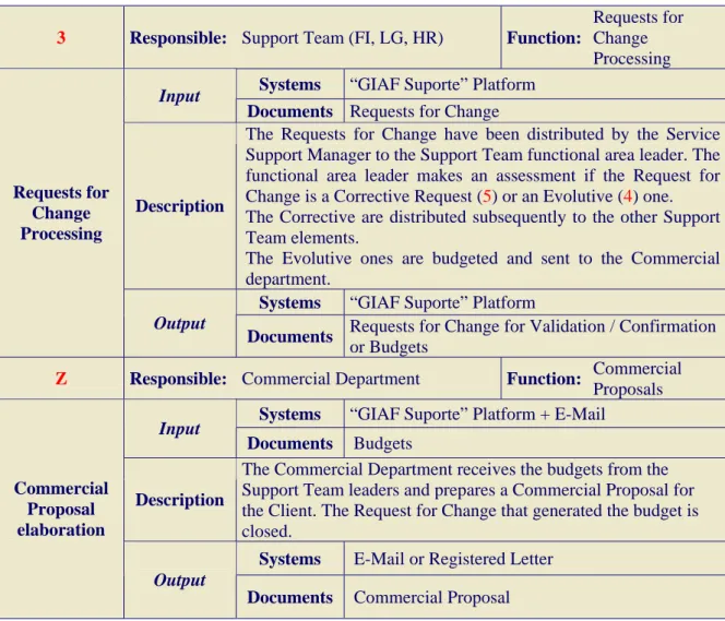 Table 4 - Service Support Planned Process To-Be Workflow 