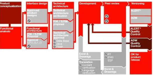 Figure 1: Software Development Workflow. 