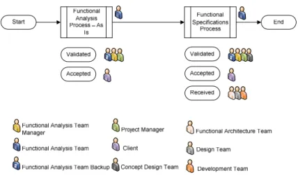 Figure 2: Current Functional Analysis Workflow. 