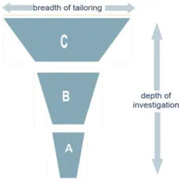 Figure 7: CMMI SCAMPI Appraisals. 