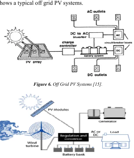 Figure 7. Hybrid Power System [8]. 