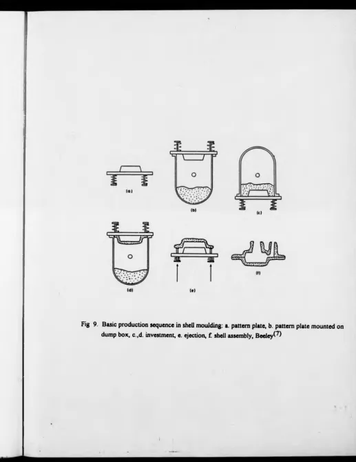 Fig 9. Basic production sequence in shell moulding: a. pattern plate, b. pattern plate mounted on 