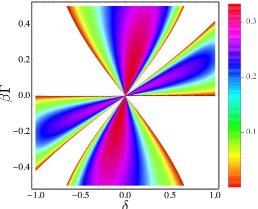 Figure 11. Efﬁciency plot of the programmable demon, obtained analytically in the limit τint → ∞.Since efﬁciency is deﬁned only for the eraser and engine modes, the dud region is left blank.