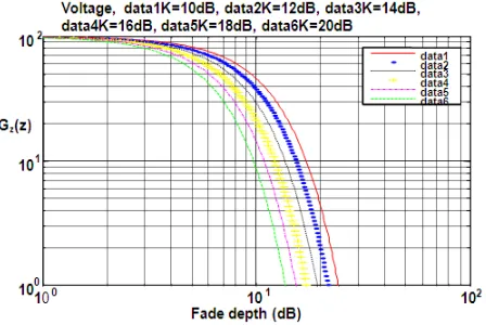 Figure 6. The variation of Gz(z) with respect to K 