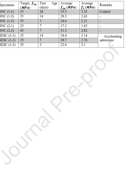 Table 2   Summary of test specimens and average results of three cubes and cylinders  