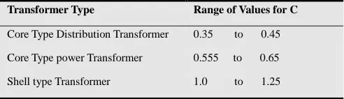 Table 3.3. Empirical Average Values For The Factor C. 