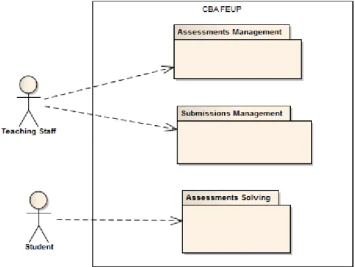Figure 5.1: Use cases overview