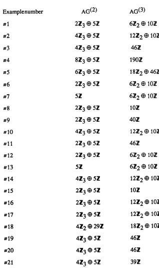 Table of calculations