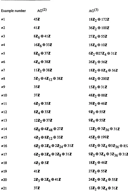 Table of calculations for Homeob