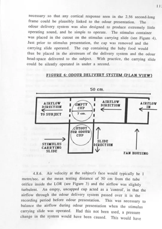 FIGURE 4: ODOUR DELIVERY SYSTEM (PLAN VIEW) 