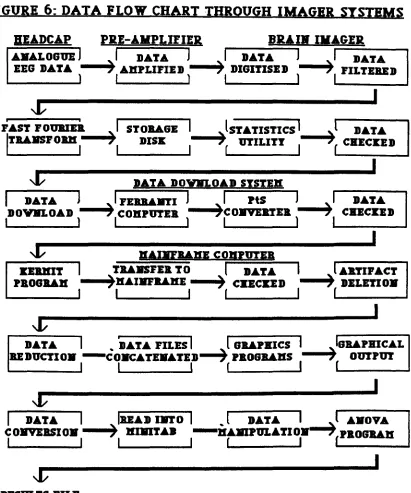 FIGURE 6: DATA FLOW CHART THROUGH IMAGER SISDMS 
