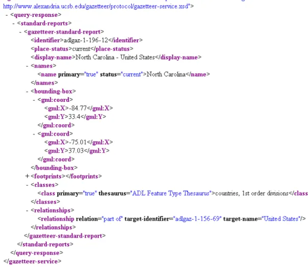 Figure 3 ADL Gazetteer response message 