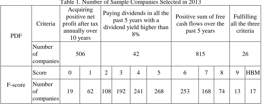 Table 1. Number of Sample Companies Selected in 2013  Acquiring 