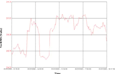 Table 1 shows that the network is switched into reson-