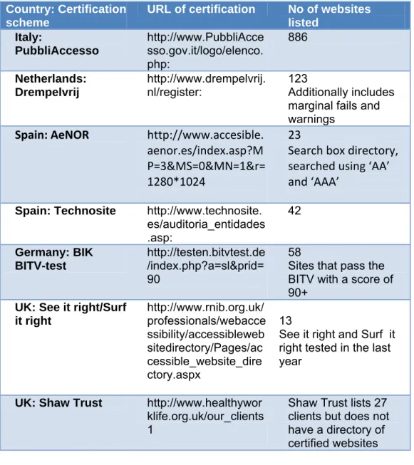 Table 3 National certification schemes and number of websites listed (August 2010)  Country: Certification 