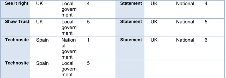 Table 12 Top 5 failures of WCAG 2.0 level A criteria 