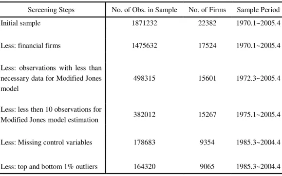Table 1  Sample criteria 