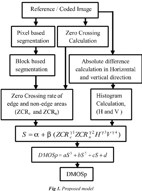 Fig 1. Proposed model 