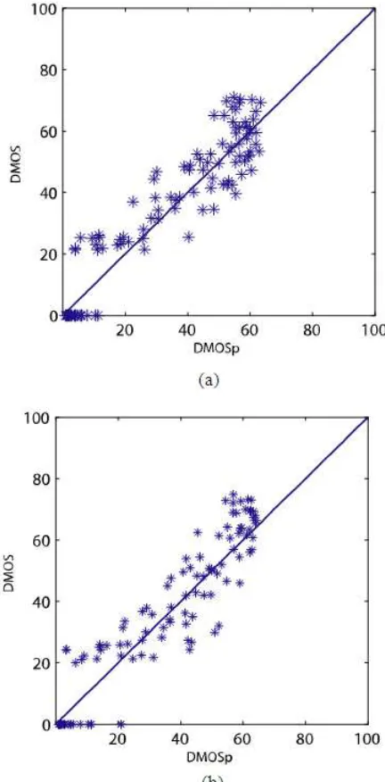 Fig 2. Proposed model’s performance on (a) Train images; (b) Test images. 
