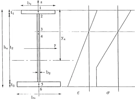 Figure 3.13: Error made with numerical - analytical method.