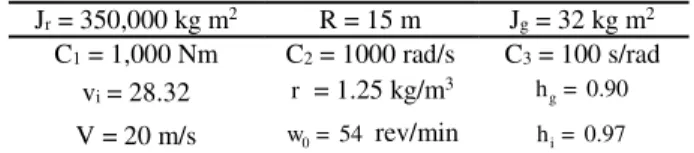 Table  1  –  Parameters  considered  in  the  simulation  (BAO;  YE,  2001) 