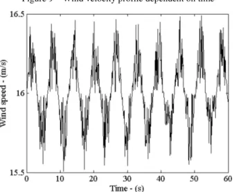 Figure 7 – Generator power and the turbine rotation as a  function of time