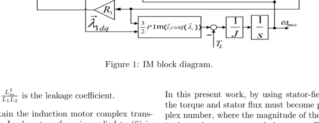 Figure 1: IM block diagram.