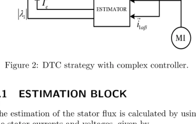 Figure 3: Integrator block diagram.