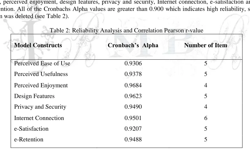 Table 1: Sampling Return 