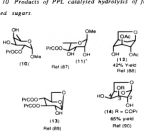 Figure 10. Products o f PPL catalysed hydrolysis o f fully 