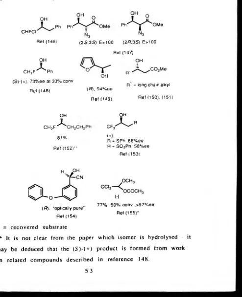 Figure 22. Secondary alcohols resoved using CCL.