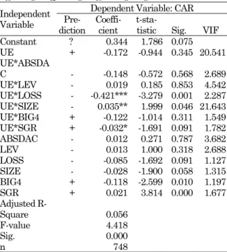Table 2. Variabel Descriptions  Model 1- 3, and Equation (7):  