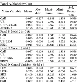 Table 3. Descriptive Statistics - Model 1-3  Panel A. Model (n=748) 