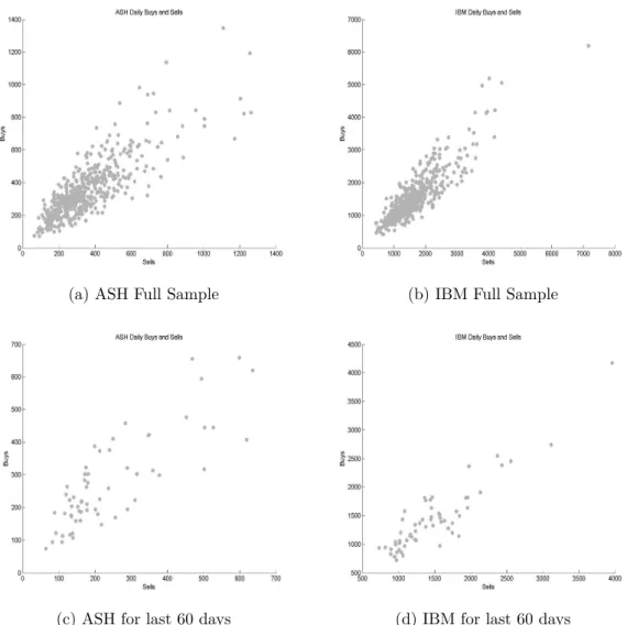 Fig. 2.4 Daily buy and sell orders