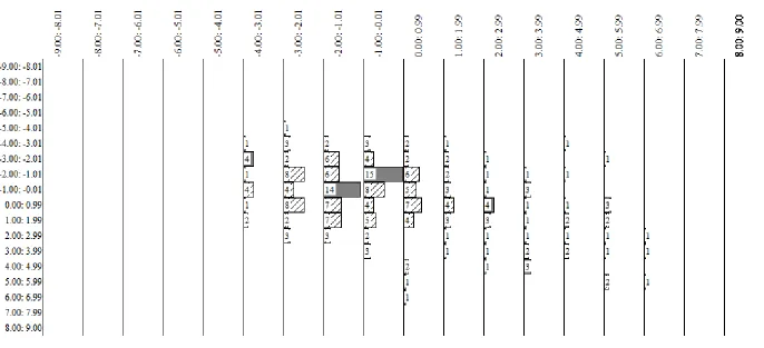 Figure 6. Multigram for Paternal Parenting and Child Internalizing Behavior. 